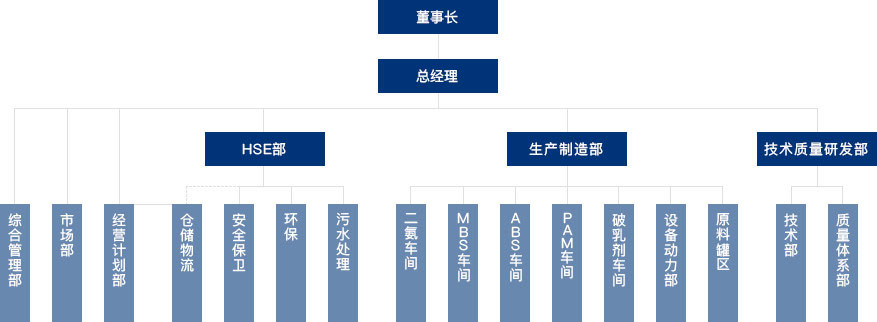 NG大舞台-有梦你就来 -致力于新媒体舞台视觉艺术创作整案服务