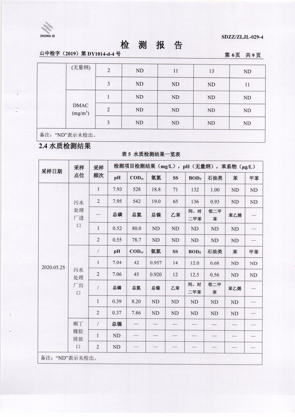 2020年第二季度检测汇报-1-无组织、废水、噪声、泥土_页面_07.jpg