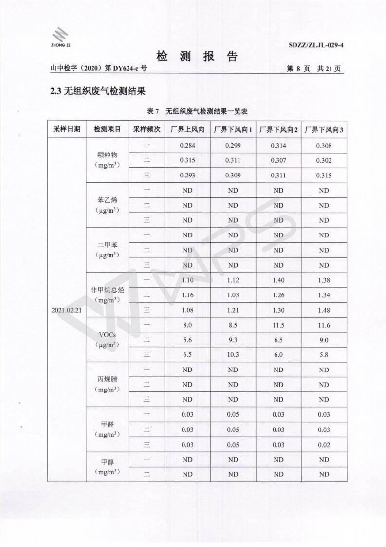 季度检测2021.2.28_09.jpg