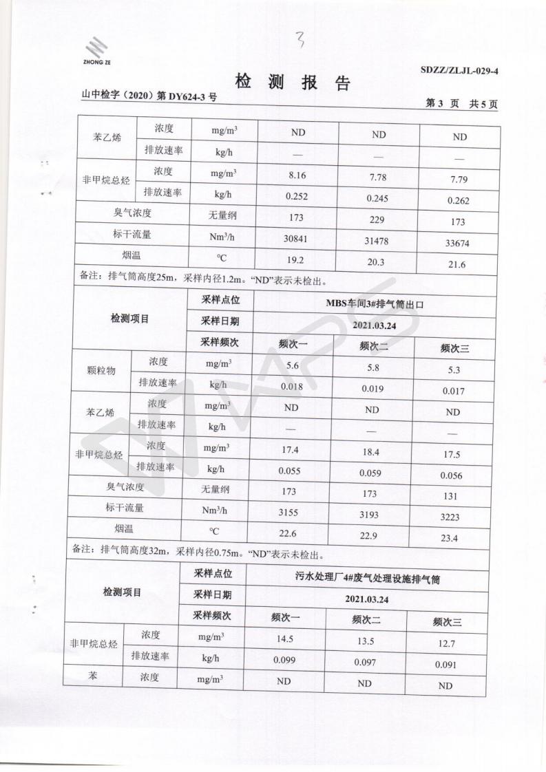 2021年三月月度监测汇报_04.jpg