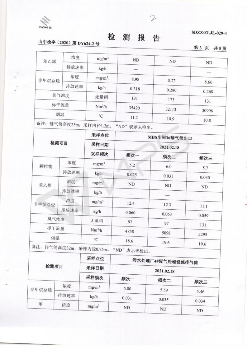 2021年仲春月度监测汇报_04.jpg